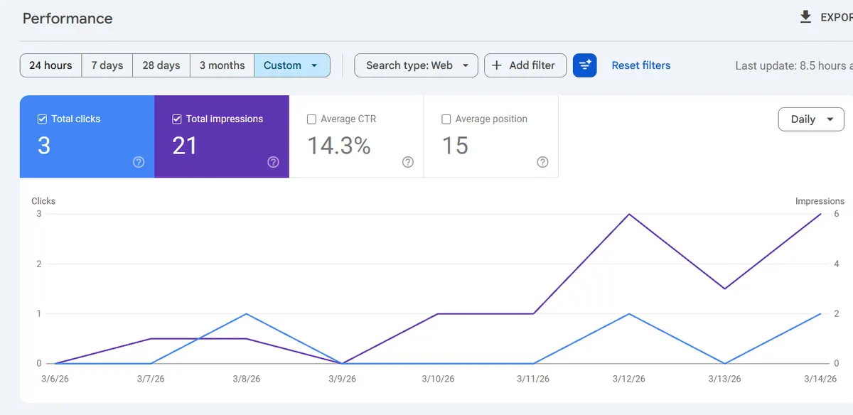 Google Search Console performance screenshot for talipsicologa.com before HarborVisibility